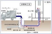 いずみテクノス(株)